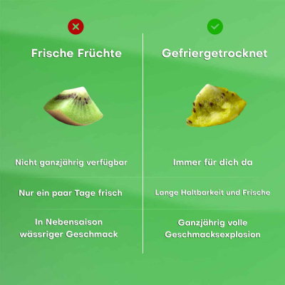  Pol's Freeze Fresh Kiwi 20g 